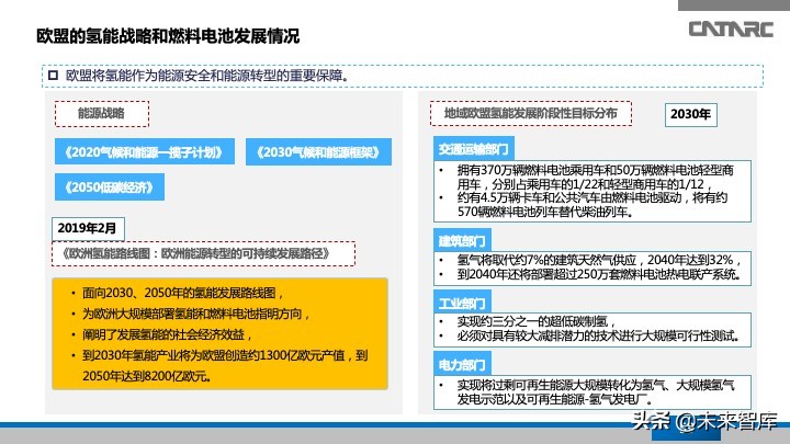 氢燃料电池汽车产业发展研究报告