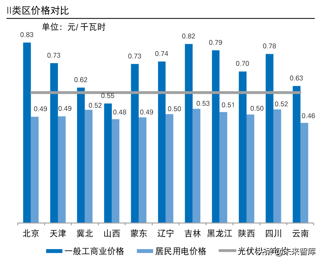 普华永道2019年中国光伏电站资产交易白皮书