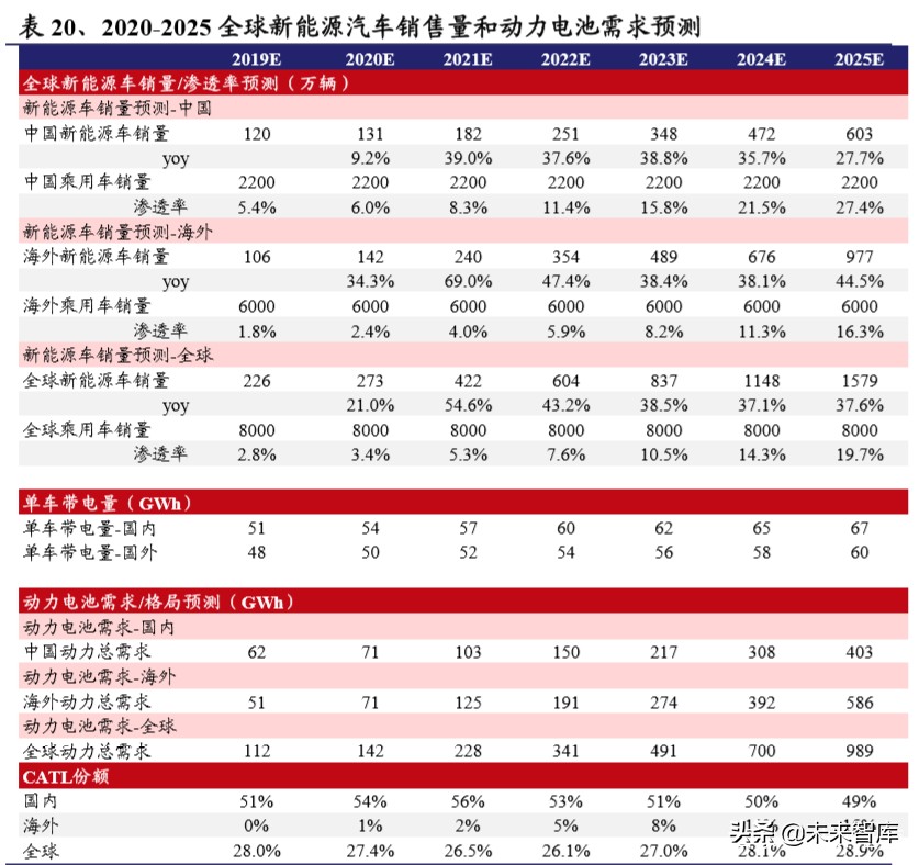 电动车行业2020年二季度策略报告：聚焦拐点，以长打短