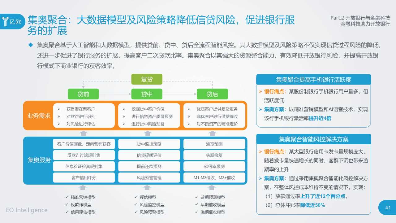 2019开放银行与金融科技发展研究报告