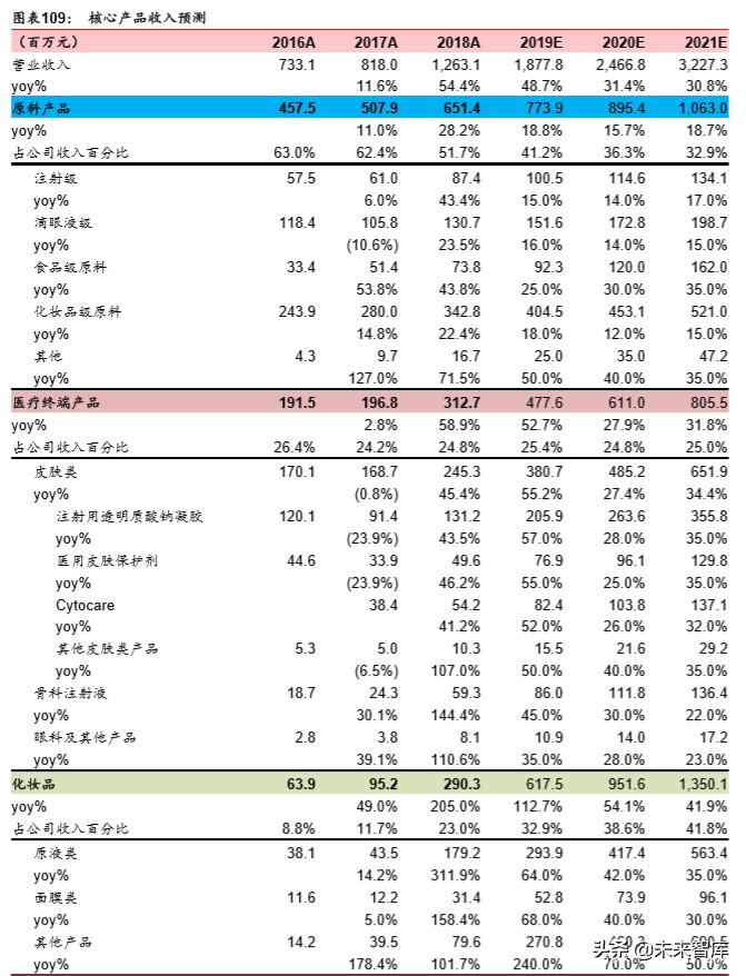 透明质酸全产业链龙头华熙生物深度解析