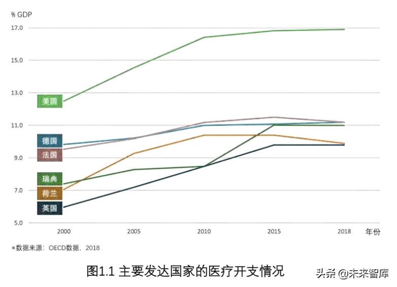 價值醫(yī)療研究：推動業(yè)務(wù)模式創(chuàng)新、加速醫(yī)療體系轉(zhuǎn)型（上）