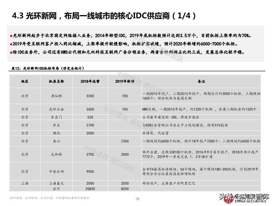 云计算专题报告：IDC，云端驱动，聚焦一线