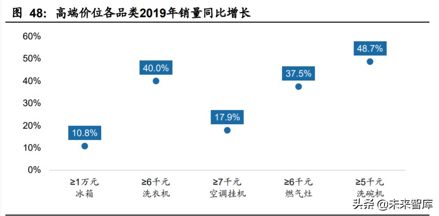 家电行业深度报告：家电牛股复盘，探过去牛股，寻未来方向