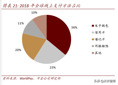 区块链与数字货币深度解析：科技如何重塑金融（103页）上篇