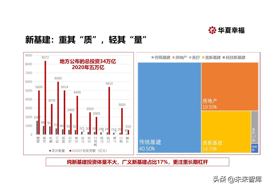 探寻新基建万亿投资新引擎：百年危局，危中寻机