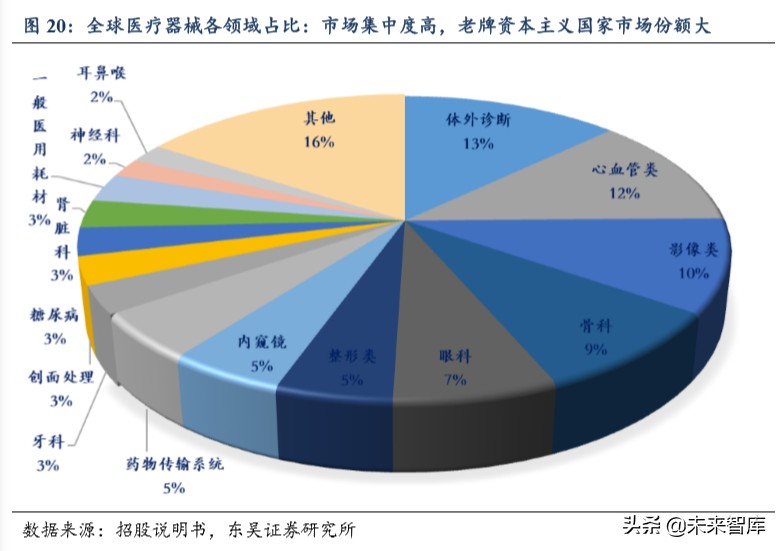 迈瑞医疗深度解析：自研加并购模式巩固医疗器械龙头地位