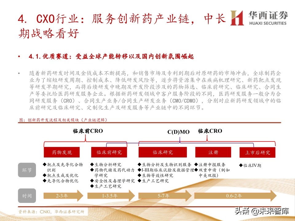 2020年医药行业投资策略：布局黄金赛道稀缺标的（109页）