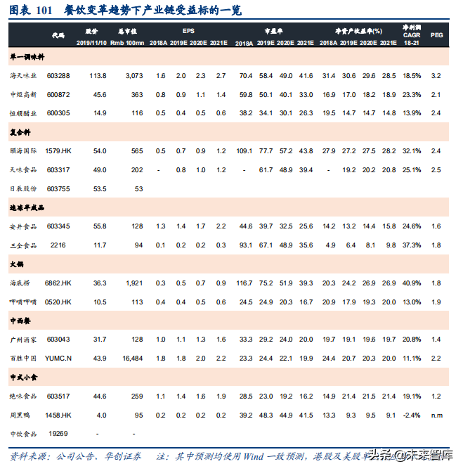 食品饮料行业深度研究报告：供应链能力筑就强者
