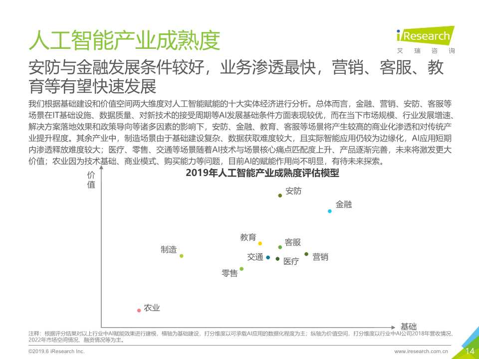 中国人工智能产业研究报告2019