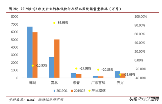 医药行业2019年4季度投资策略报告