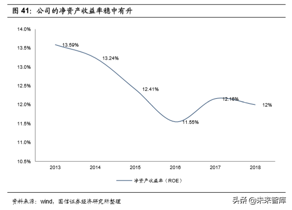 基建龙头中国铁建深度研究