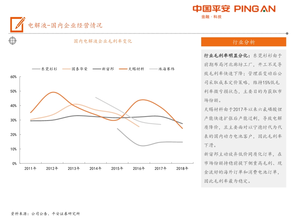 电动汽车产业链全景图之电池材料篇
