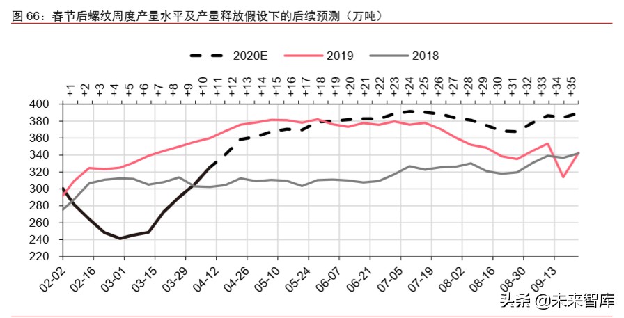 大宗商品2020年二季度展望：大宗商品将迎来绝佳配置期