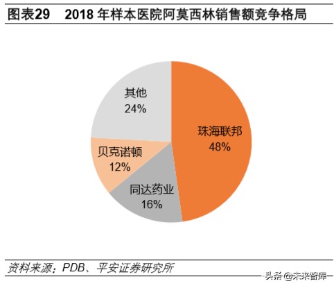 生物医药行业深度报告：抗击冠状病毒的先锋