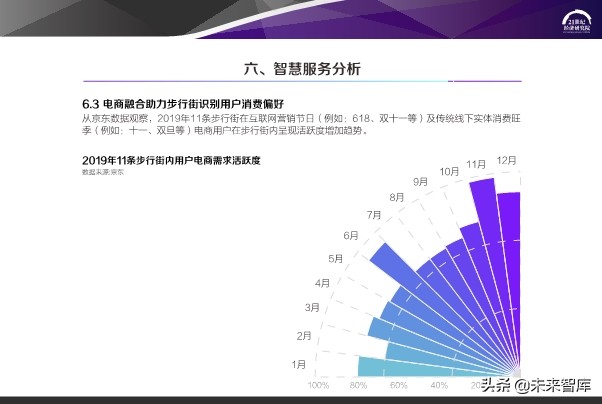 2020中国步行街智能化发展报告
