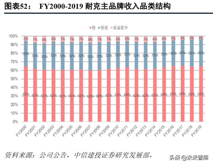 标杆研究之耐克六十年风雨启示录