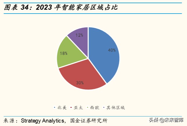 物联网行业深度报告：掘金亿物互联，把握三波浪潮