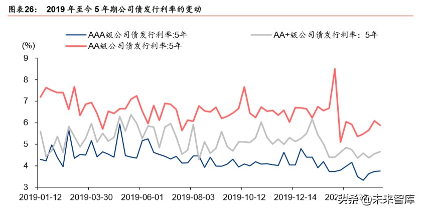 新基建专题报告：新基建投资如何落地及回报率测算