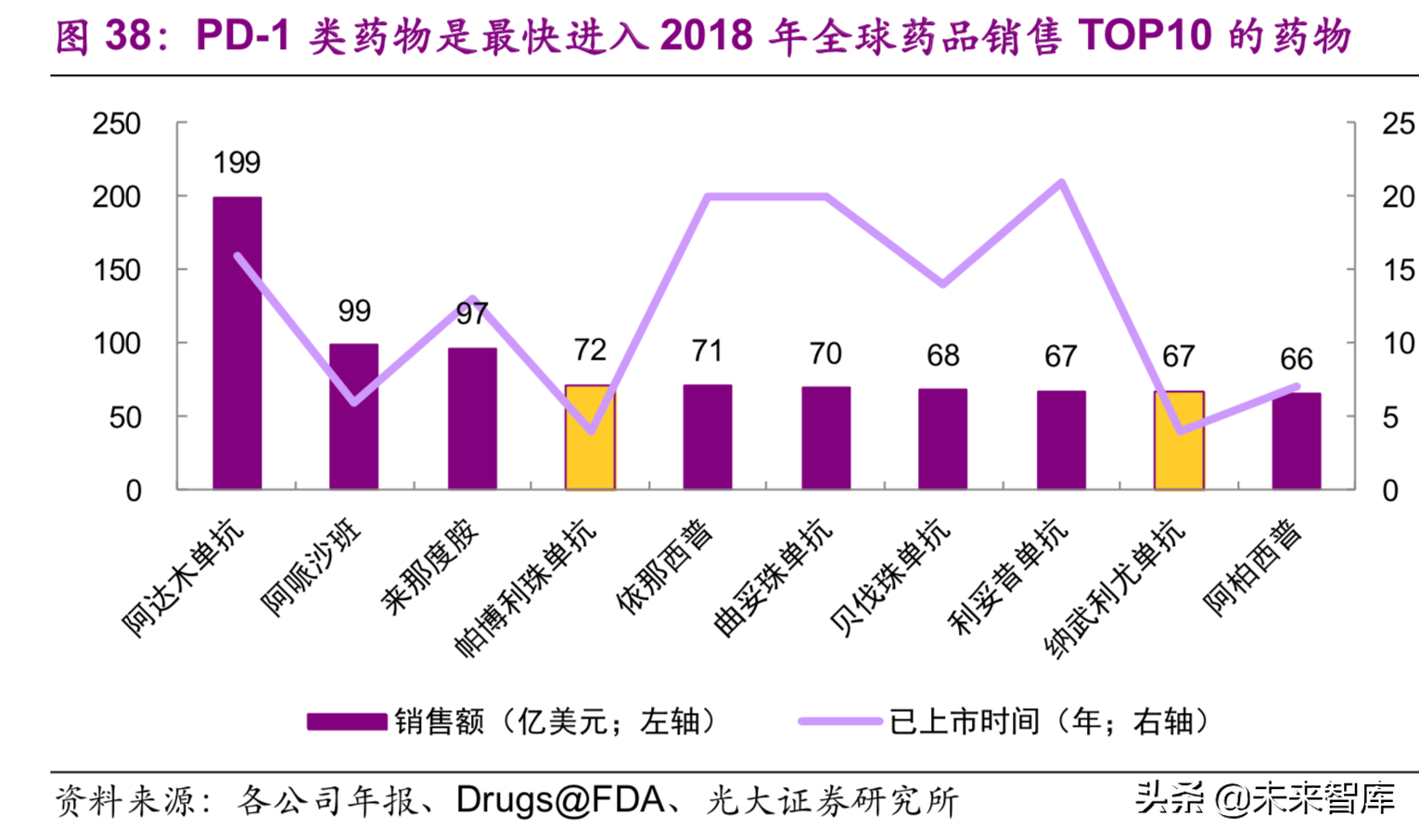医药生物行业深度研究：单抗药物专题报告（89页）