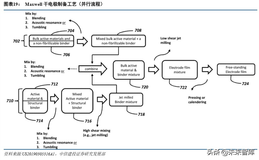 特斯拉动力电池战略分析：特斯拉的电池风云