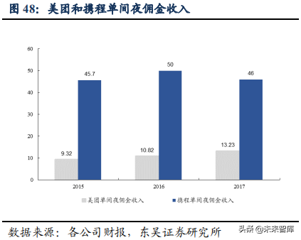 美团点评：吃喝玩乐全一条龙，构建O2O生态闭环