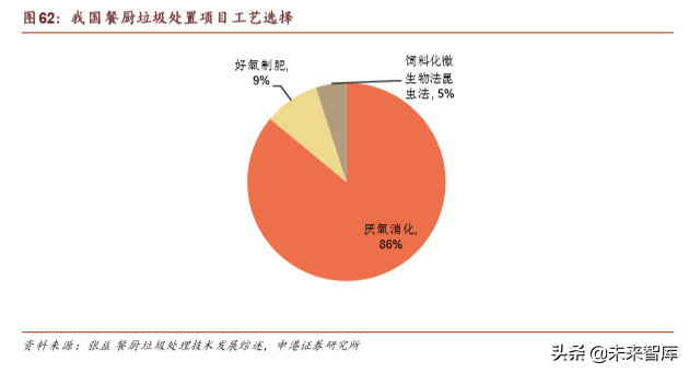 环保行业深度报告：垃圾分类加速大固废整合