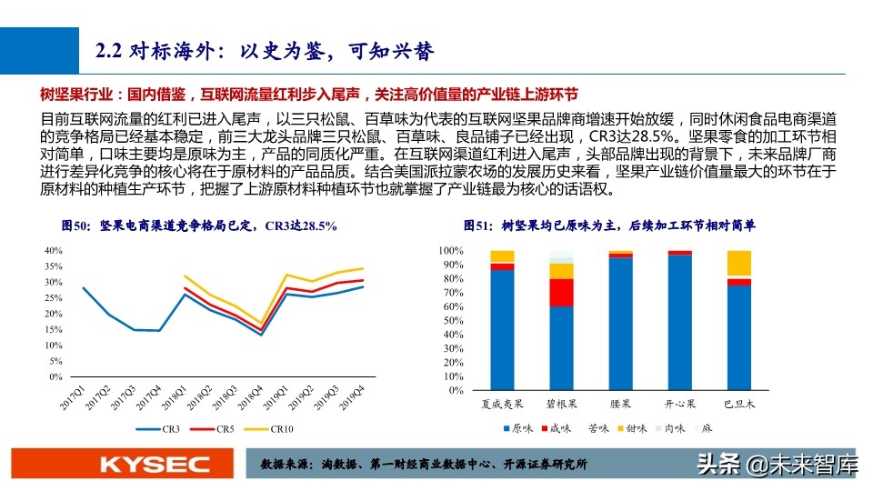 休闲零食行业深度报告：万亿市场，亟待千亿龙头出现