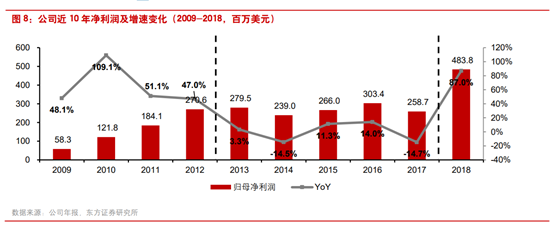 商业案例：露露柠檬如何从小众品牌升级至运动服饰巨头