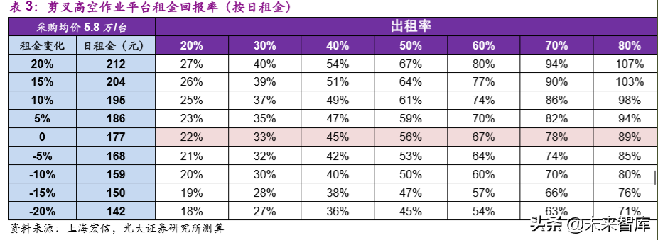建筑设备租赁市场深度报告：“干租赁”吹响行业变革序曲