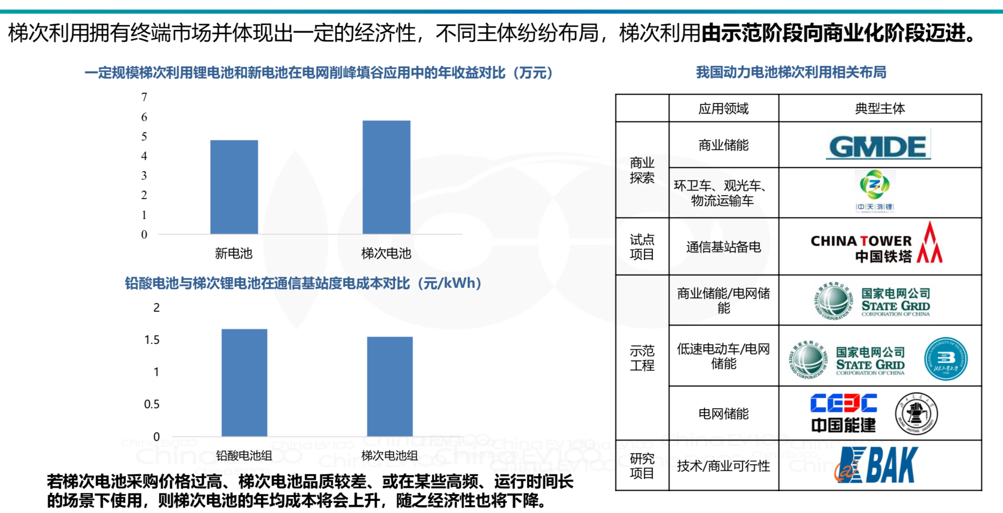 动力电池全生命周期资产价值运营管理策略