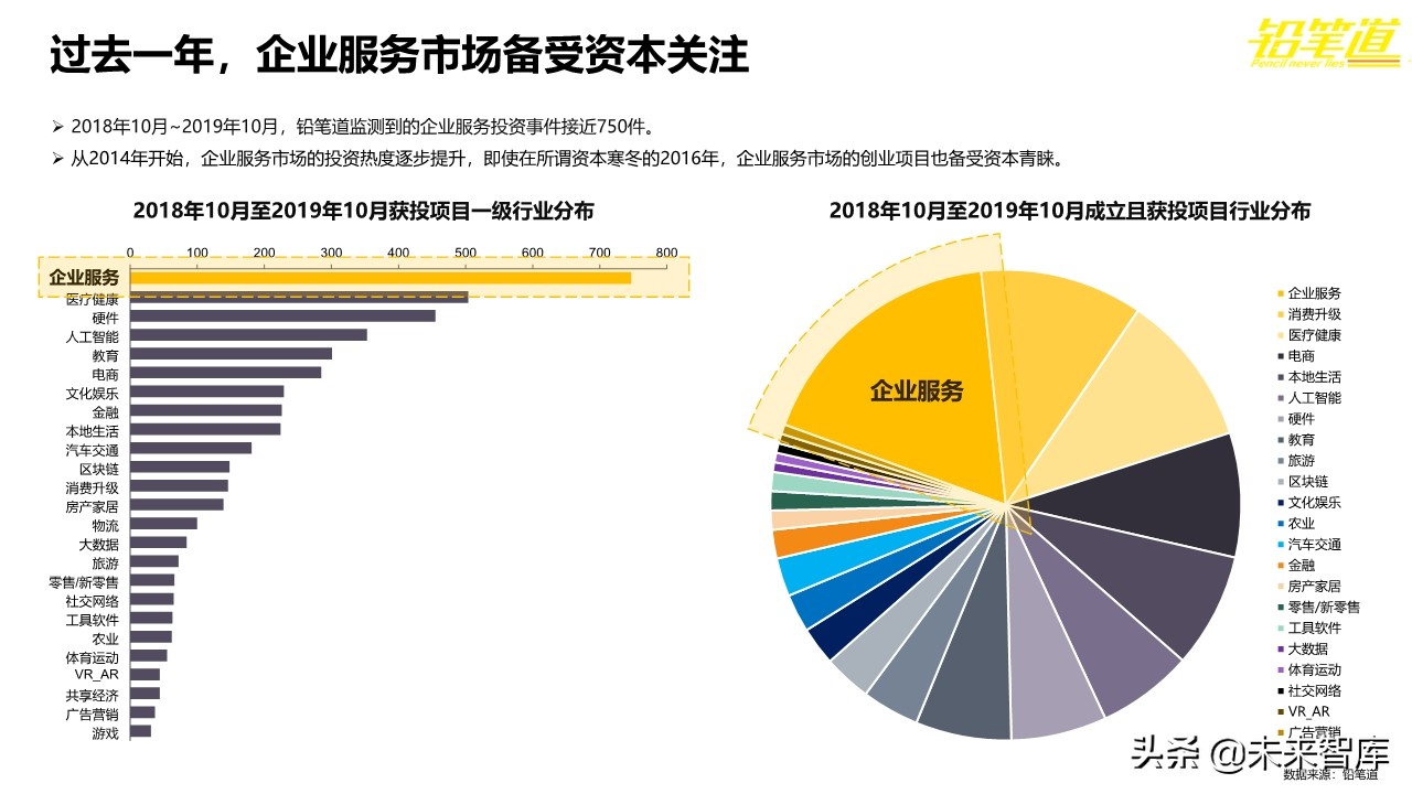 年度创投报告2019