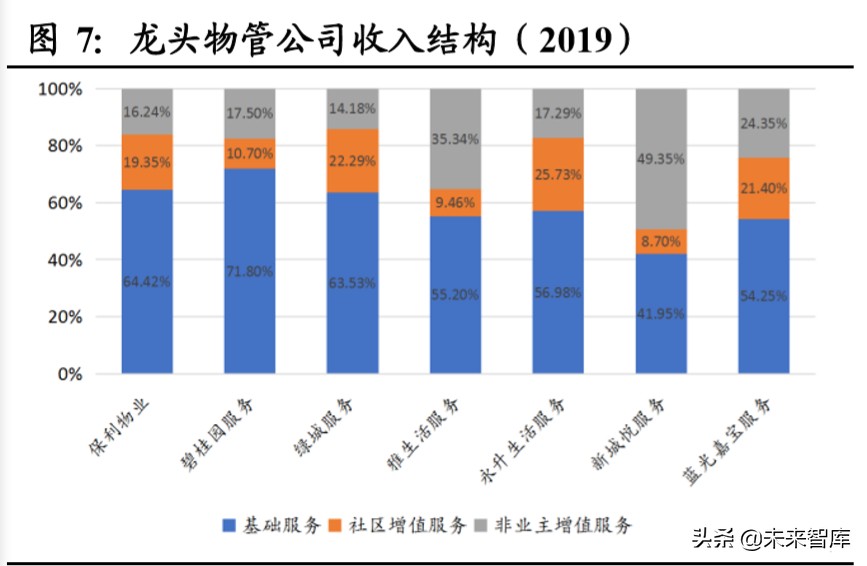 物业管理行业投资专题报告：以报表为鉴，觅行业龙头