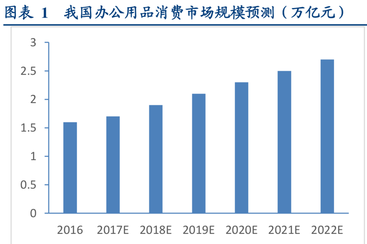 办公文具行业深度研究报告