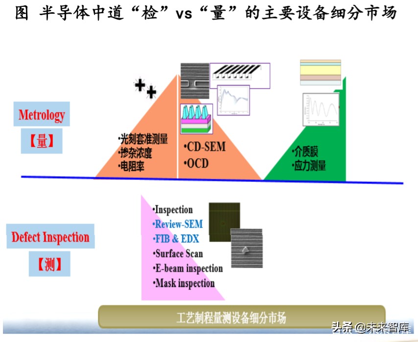 机械设备行业专题报告：掘金三方向，产业趋势、自主可控、新基建