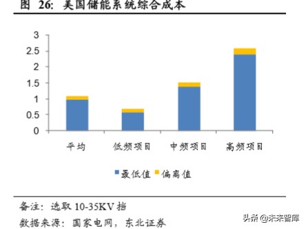 电化学储能专题报告：电化学储能兴起，铁锂出海正当时