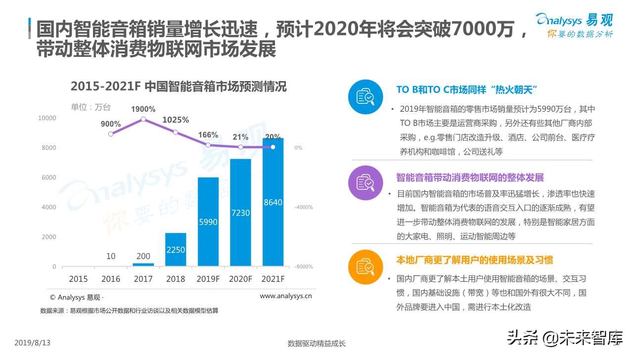 智能音箱行业发展深度分析