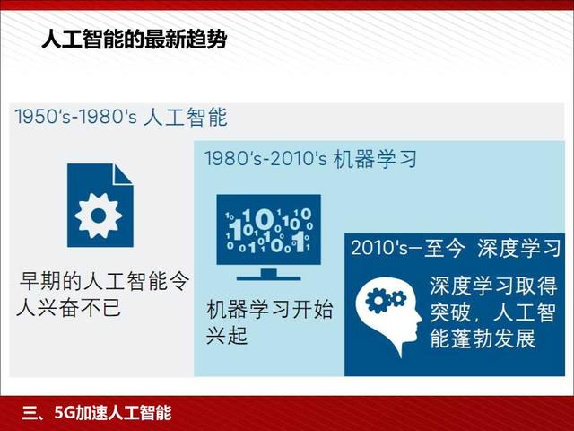 5G高颜值读本：5G为人工智能和智能制造赋能（98页PPT）