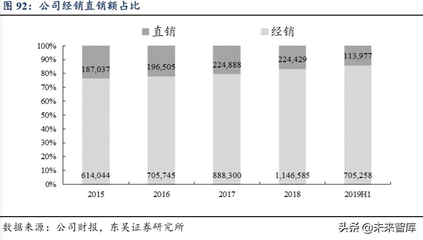 迈瑞医疗深度解析：自研加并购模式巩固医疗器械龙头地位