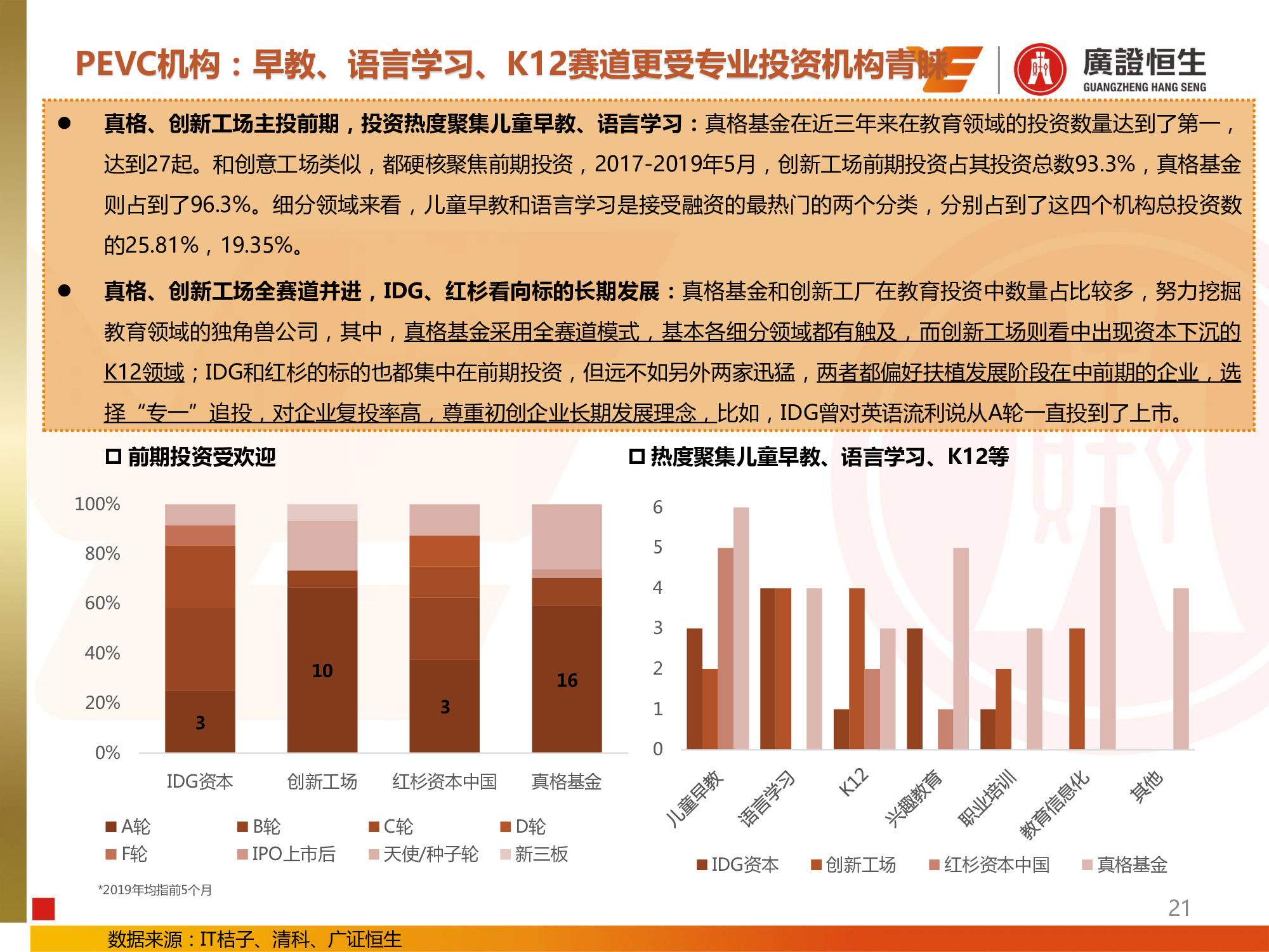 教育行业专题：兴趣和信息化教育投资提升，民办高校并购活跃