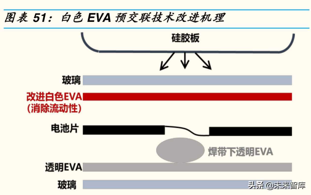 光伏行业专题报告之光伏辅材深度研究