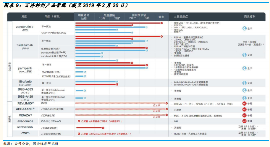 医药研发专题研究：从上市公司年报看国内医药企业研发战略