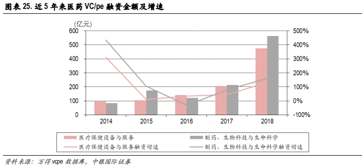 医药行业专题报告：CRO行业景气度、发展阶段、公司估值分析