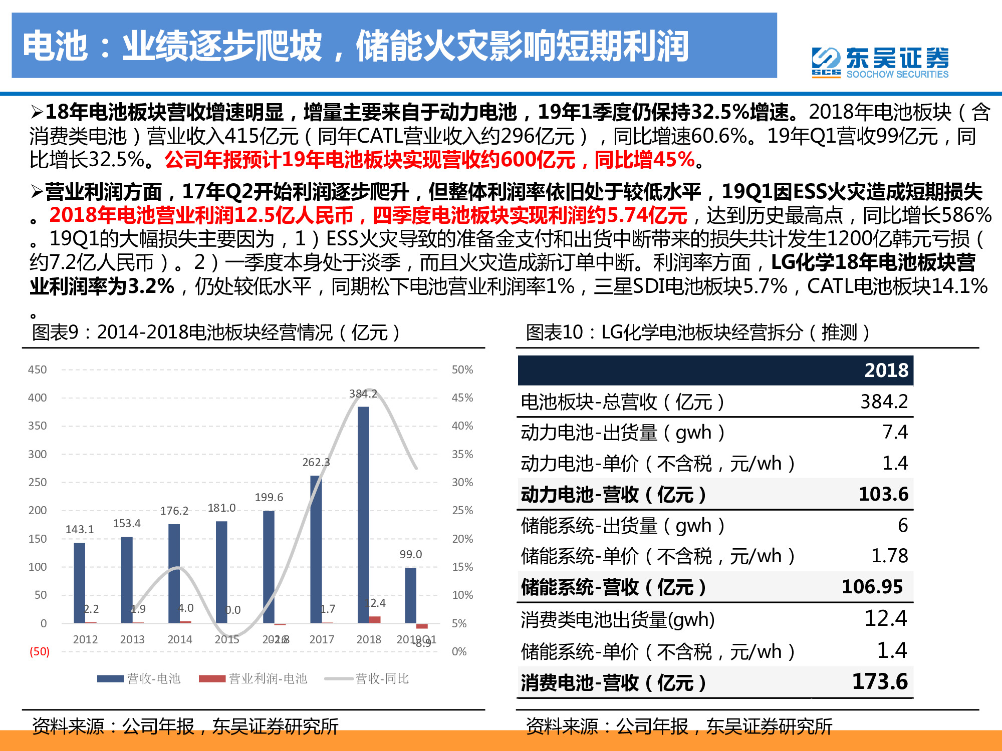動力電池龍頭研究之LG化學