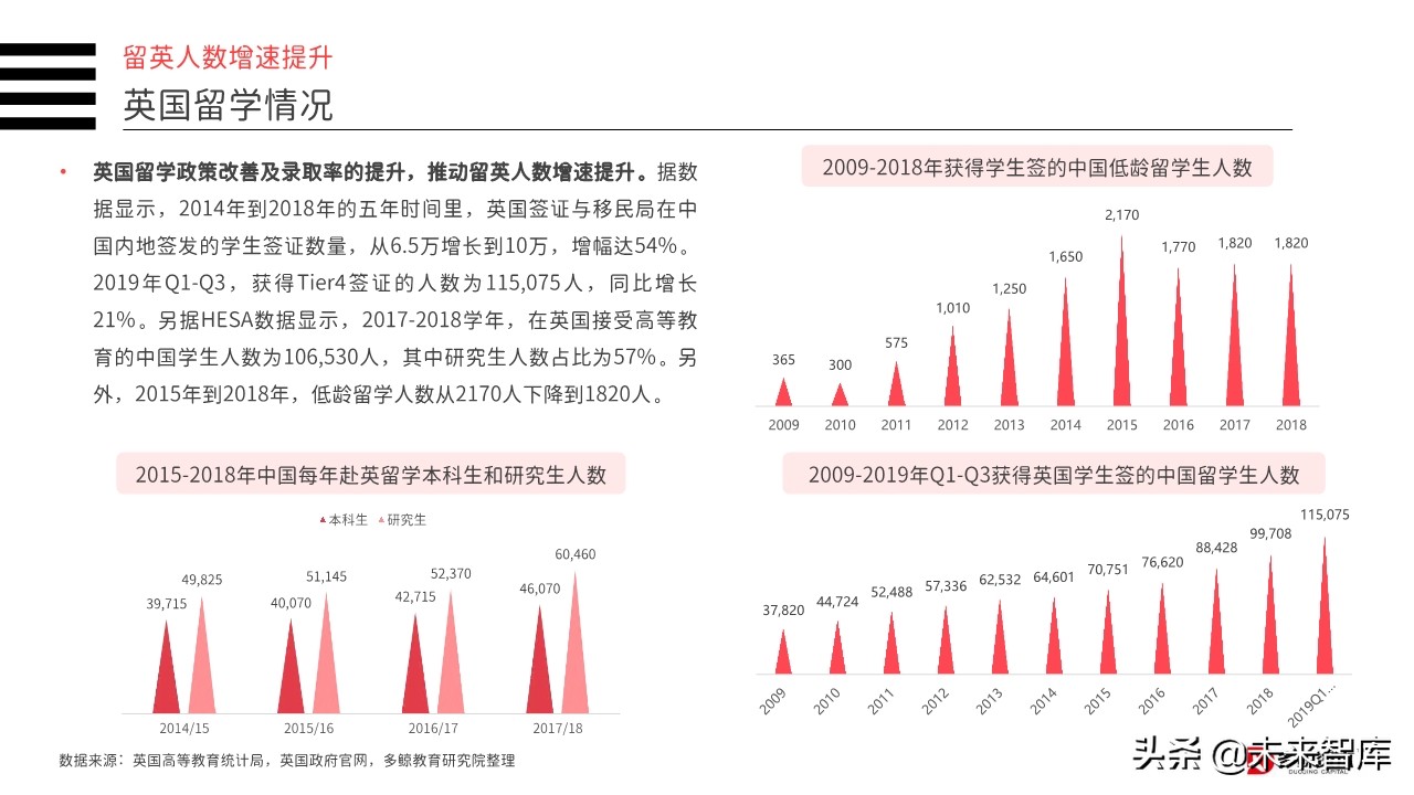 2019年中国教育行业投融资分析报告（156页）