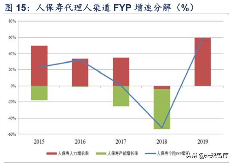 保险行业专题报告：代理人渠道路向何方