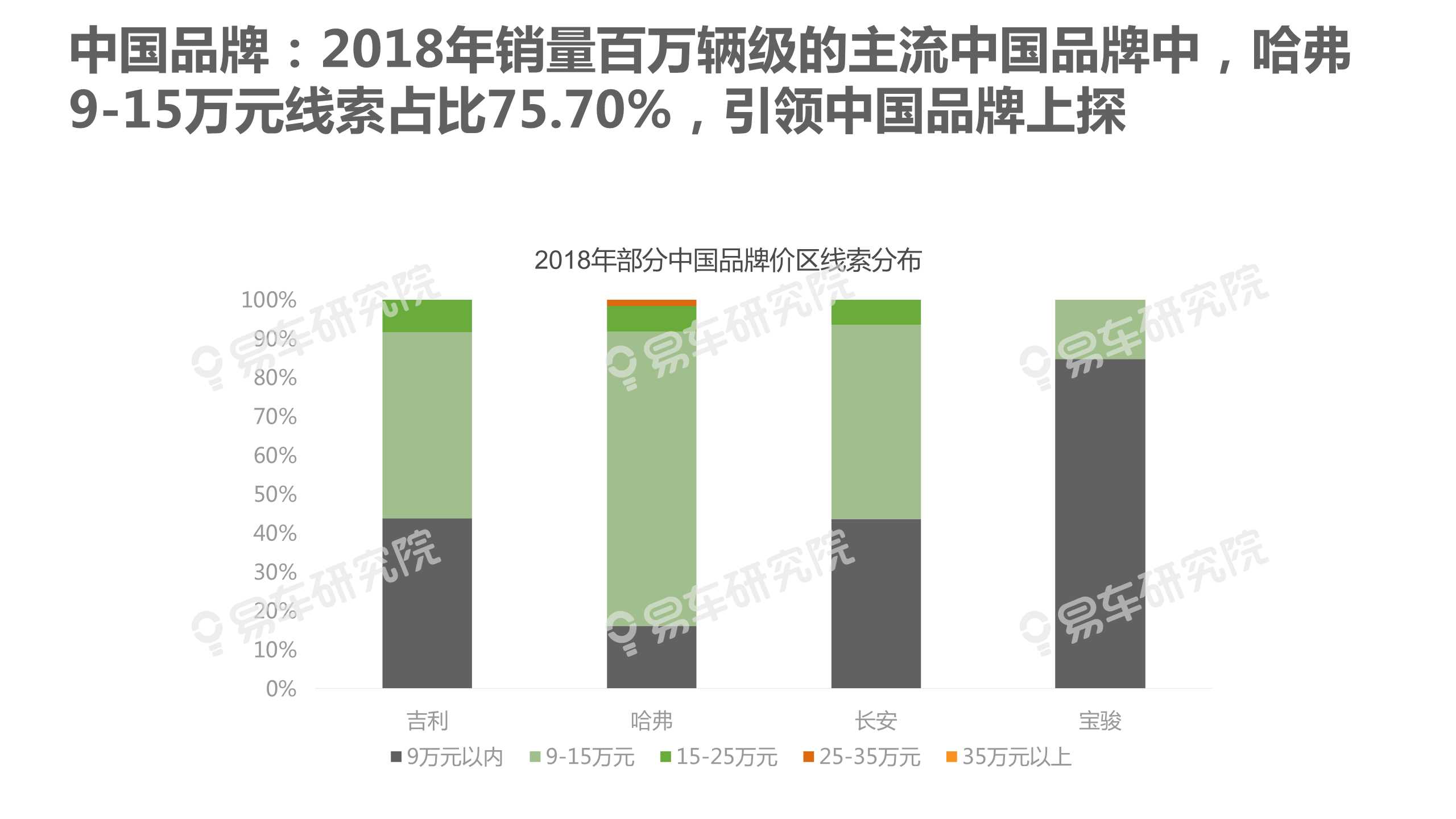 中國乘用車消費結構洞察報告
