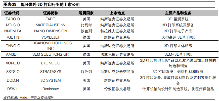 3D打印行业及其产业链全景解析（58页）