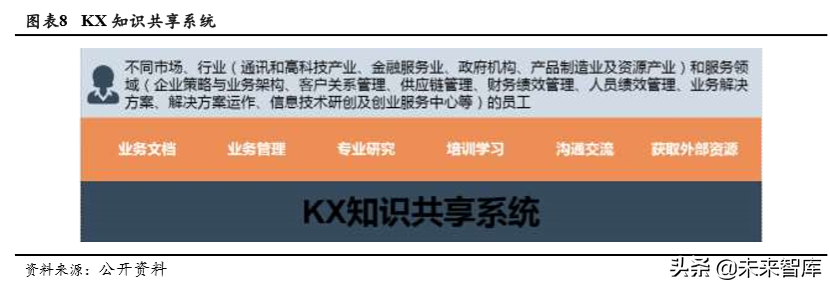 埃森哲深度解析：老牌咨询巨头的商业模式和新增长点