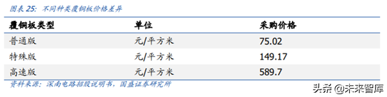 5G产业链之PCB行业专题：5G进一步提升行业景气度